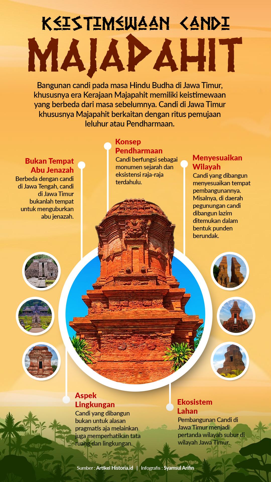 Karya hisyamsul008 dalam Infografis - 4p8gljk4pfpm9xmqjtD9