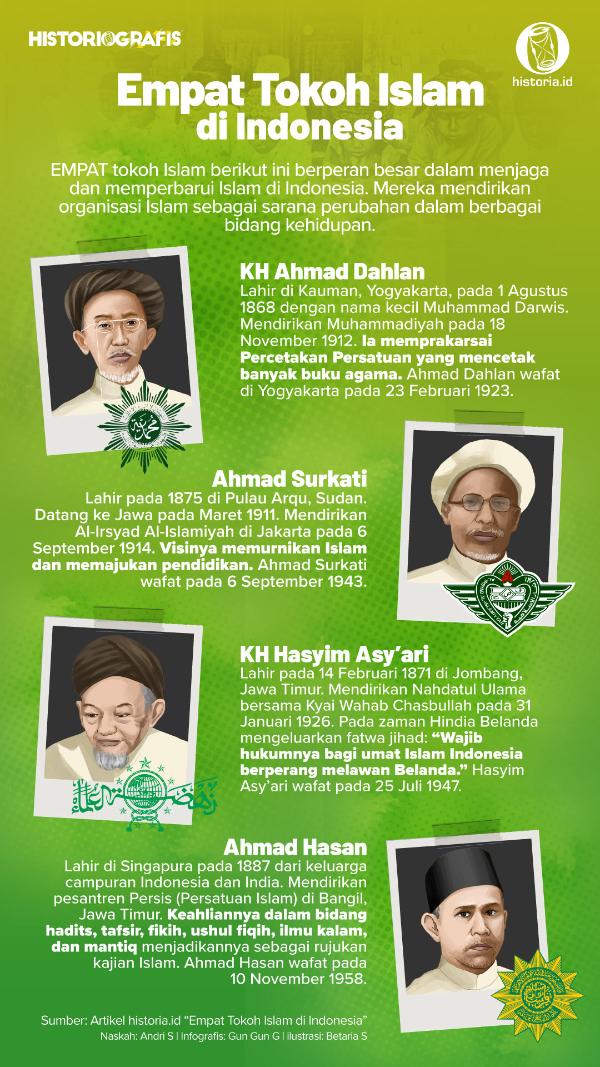 Empat Tokoh Islam Di Indonesia Historia